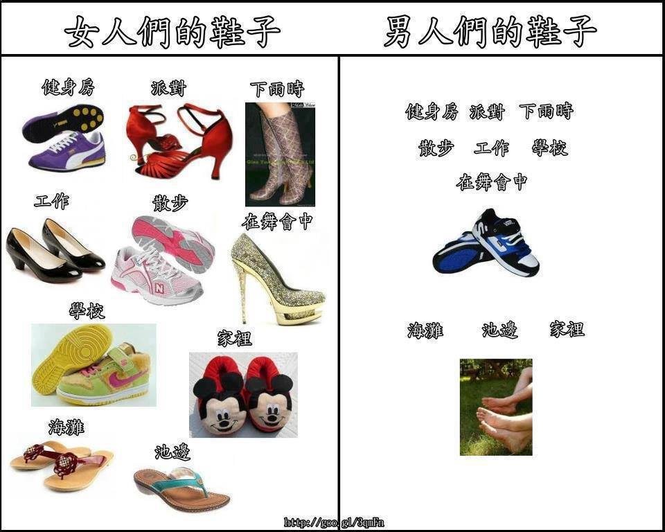 男人們的鞋子和女人們的鞋子之差別！