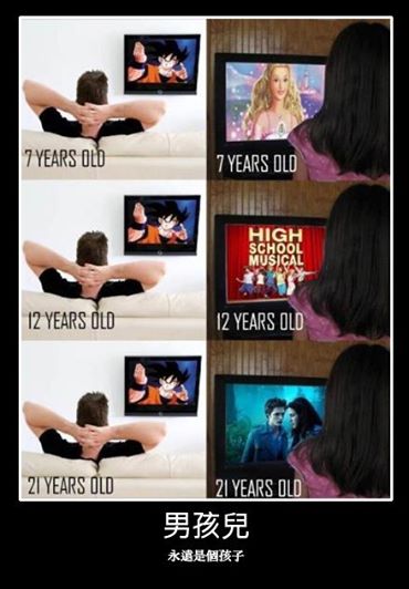 女孩和男孩在不同年紀時看電視節目之差別！