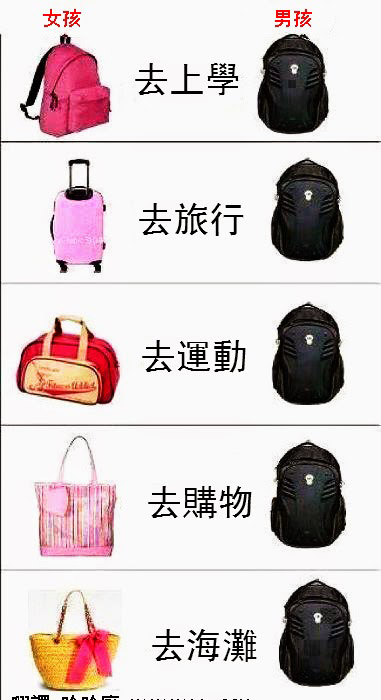 男孩用包包和女孩用包包之差別！