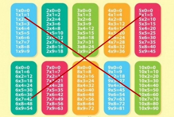 背不住九九乘法表不是你的錯，原來都是「教材」在誤導我們！換個方式就能輕鬆學好乘法啦！